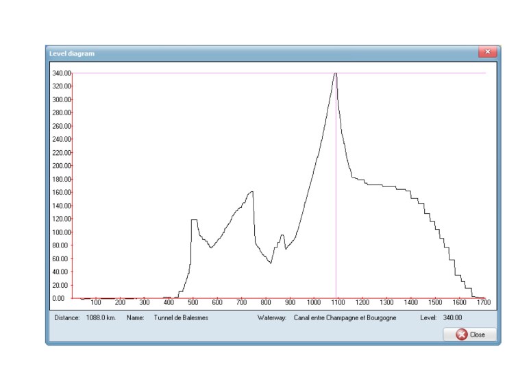 Levelgraph-lifeisgood